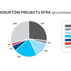 Ile benzyny z baryłki ropy? Zaskakujące wyniki i proces produkcji