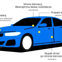 Niebieski samochód z zaznaczonymi żółtymi kropkami w różnych miejscach, oznaczającymi lokalizacje numeru VIN.
