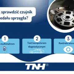 Grafika przedstawia trzy etapy sprawdzania czujnika pedału sprzęgła: test multimetrem, test komputerem i kontrolę wizualną.