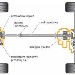 Poznaj sekrety działania sprzęgła haldex - wszystko co musisz wiedzieć