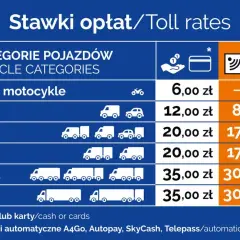Opłaty za przejazd autostradą: odcinki płatne na A4