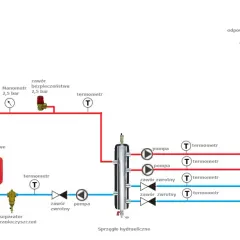 Najważniejsze zasady instalacji CO ze sprzęgłem hydraulicznym: Kompletny poradnik