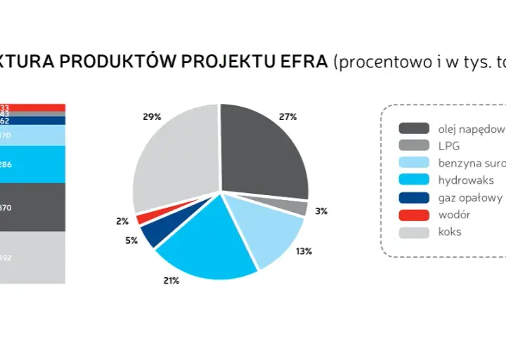 Ile benzyny z baryłki ropy? Zaskakujące wyniki i proces produkcji