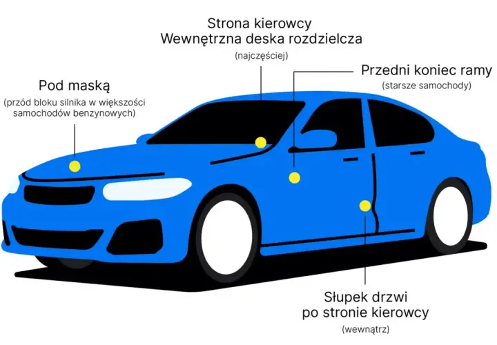 Niebieski samochód z zaznaczonymi żółtymi kropkami w różnych miejscach, oznaczającymi lokalizacje numeru VIN.