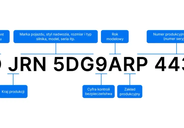 Sprawdź VIN auta z USA za darmo - Dekoder VIN, historii pojazdu.