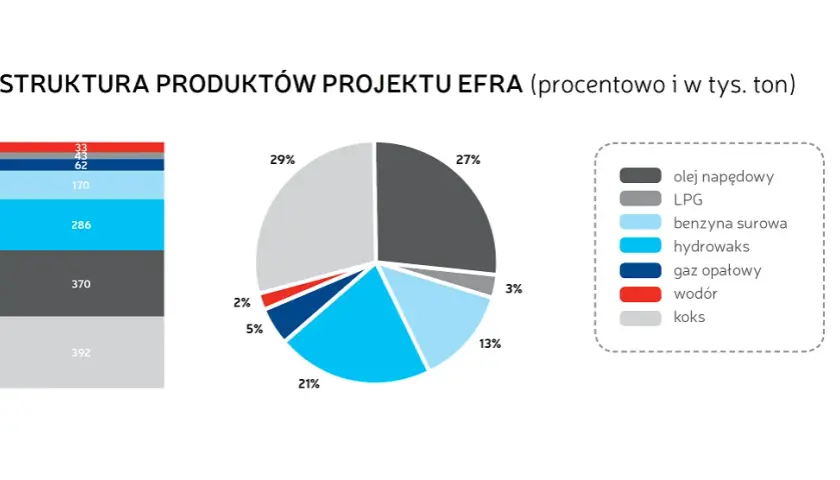 Ile benzyny z baryłki ropy? Zaskakujące wyniki i proces produkcji