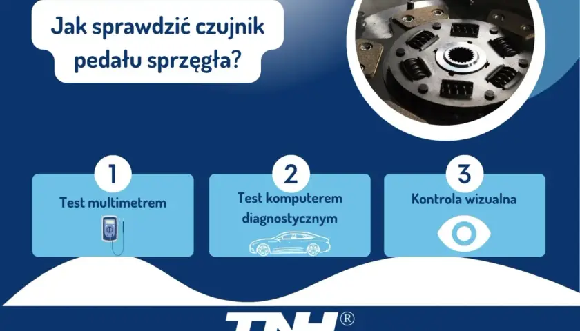 Grafika przedstawia trzy etapy sprawdzania czujnika pedału sprzęgła: test multimetrem, test komputerem i kontrolę wizualną.