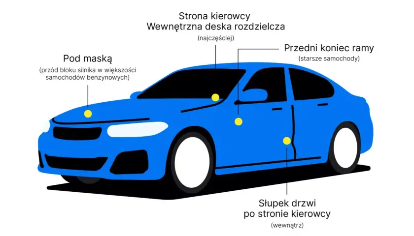 Niebieski samochód z zaznaczonymi żółtymi kropkami w miejscach numerów VIN.