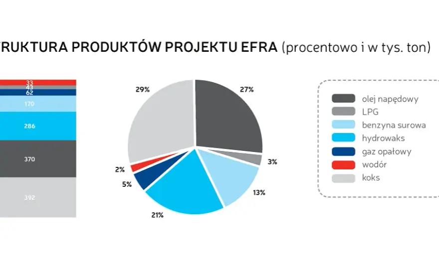 Ile benzyny z baryłki ropy? Zaskakujące wyniki i proces produkcji