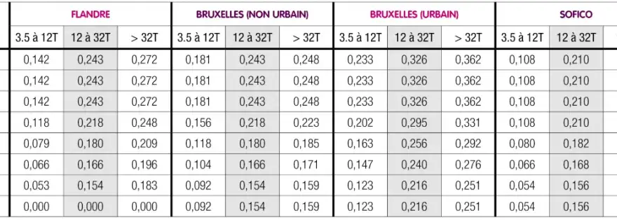 Belgia opłaty drogowe dla ciężarówek - Czy autostrady w Belgii są płatne?