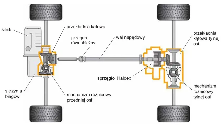 Poznaj sekrety działania sprzęgła haldex - wszystko co musisz wiedzieć