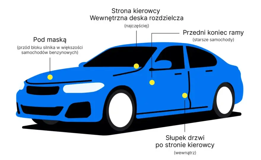 Jak sprawdzić czy auto nie jest kradzione - Uniknij kosztownego błędu