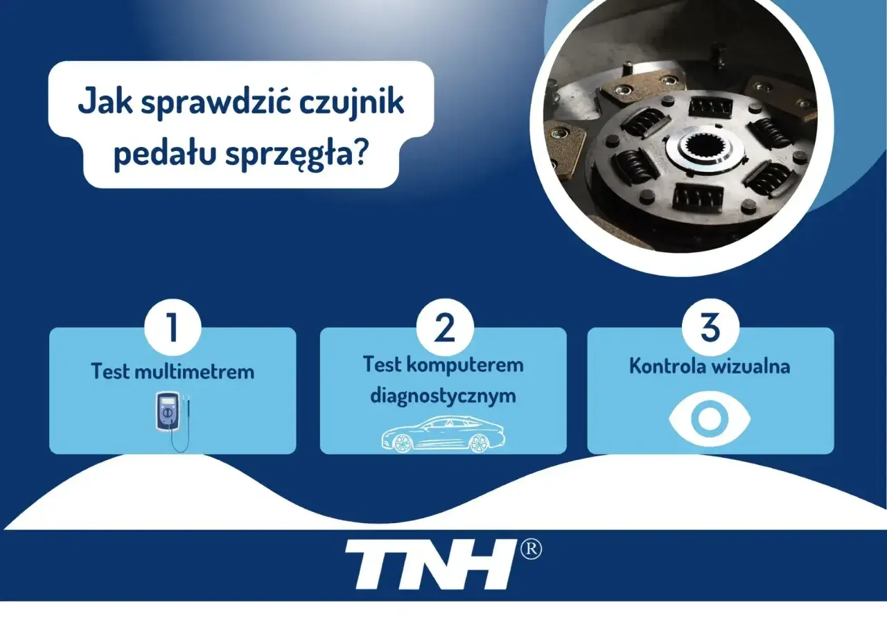 Grafika przedstawia schemat sprawdzania czujnika pedału sprzęgła: test multimetrem, komputerem diagnostycznym i kontrola wizualna.